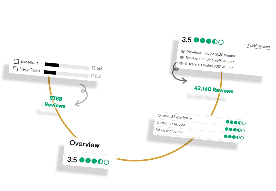 Service-Quality-Assessment